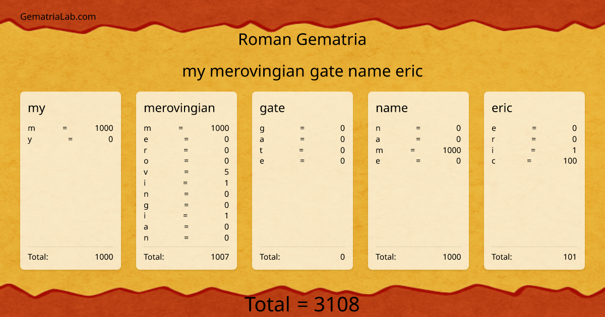 my merovingian gate name eric in roman Gematria